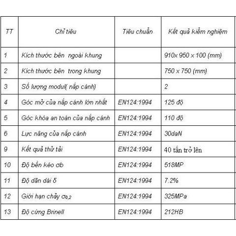 Nắp bể cáp 2 cánh D400-E600